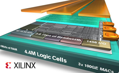 Xilinx˾ƷҪӦ÷